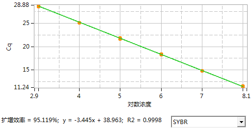 荧光定量PCR检测